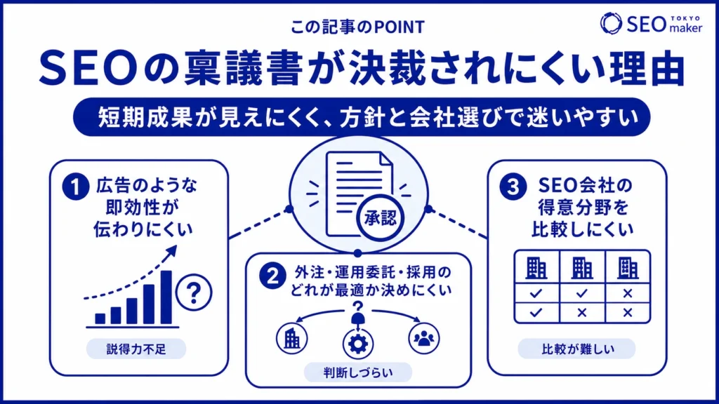SEOの稟議書が決済されにくい理由の図解