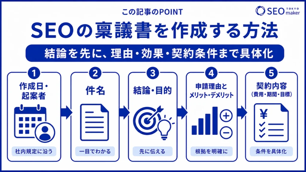 SEOの稟議書を作成する手順の図解