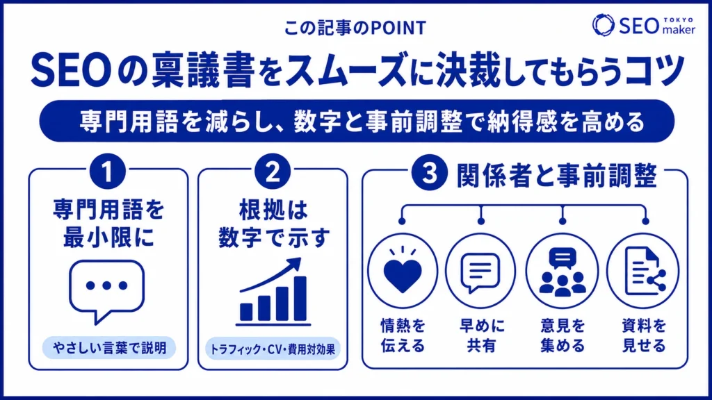 SEOの稟議書をスムーズに通すためのポイントをまとめた図