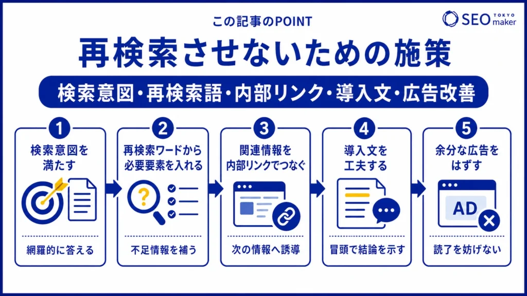 再検索させない施策をまとめた図