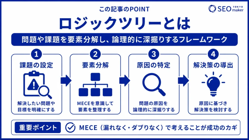 ロジックツリーとは?課題解決の使い分けとテンプレートをご紹介①