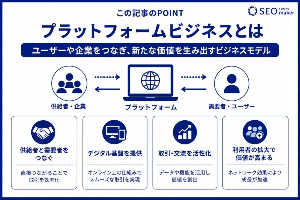 プラットフォームビジネスの基本と成功の秘訣①