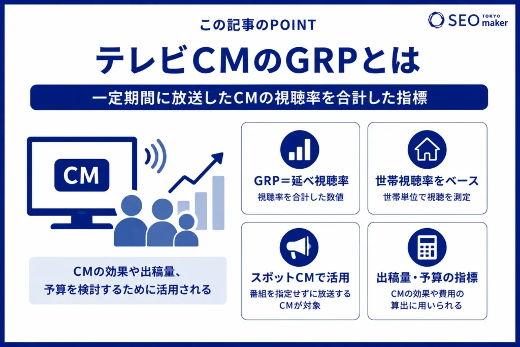 テレビCMのGRPとは?GRPの計算方法とTRPとの違い①