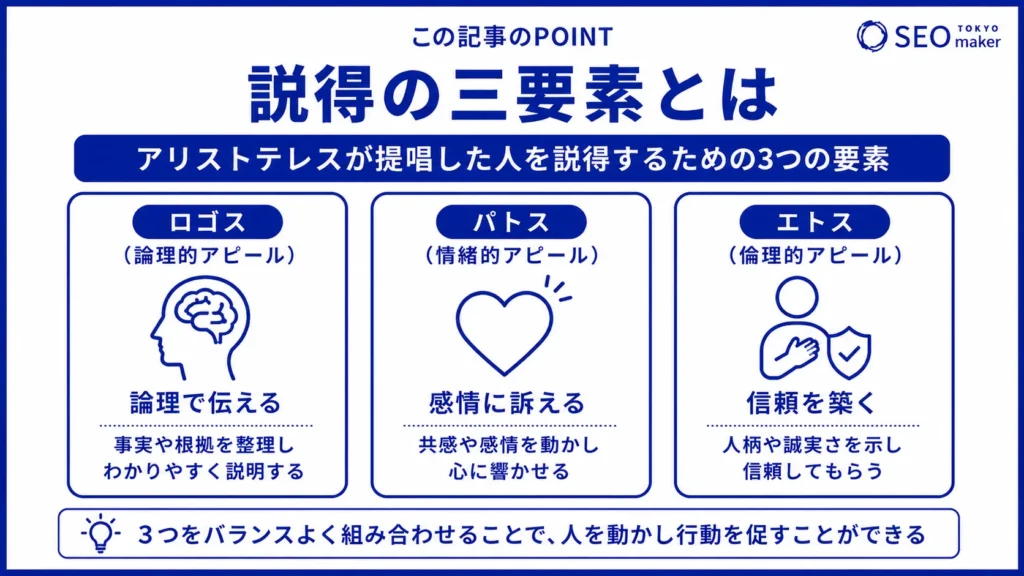 説得の三要素であるロゴス、パトス、エトスとは?①
