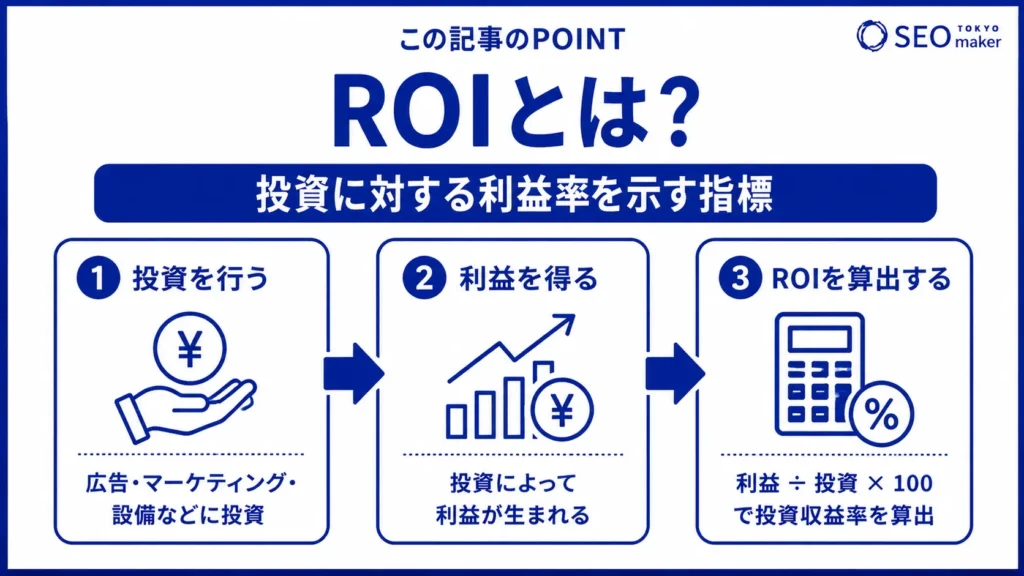 ROIとは?ROIに関連する指標とメリット・デメリットの解説①