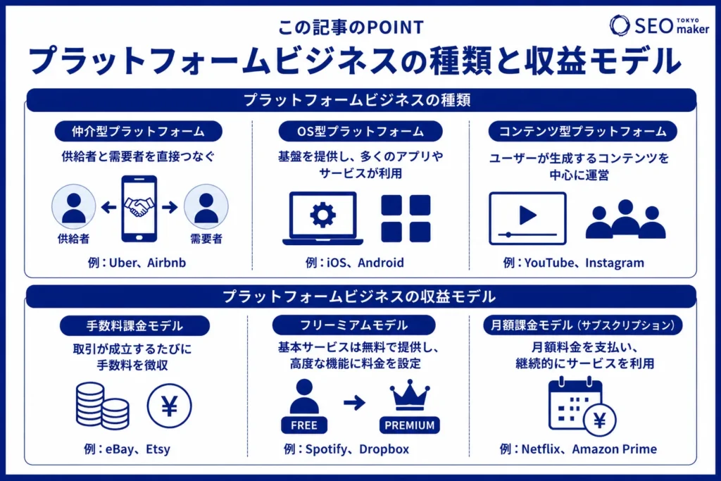 プラットフォームビジネスの基本と成功の秘訣②