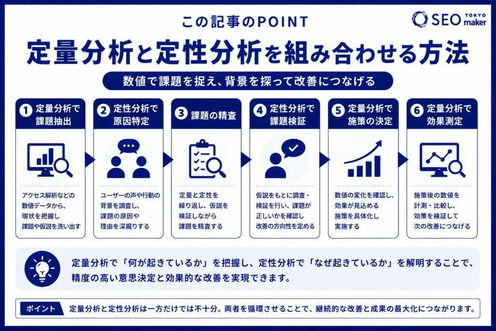 定性分析と定量分析とは?メリット・デメリットと組み合わせ方法などデータ分析について解説③