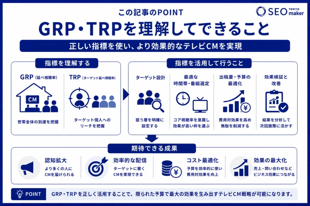 テレビCMのGRPとは?GRPの計算方法とTRPとの違い③