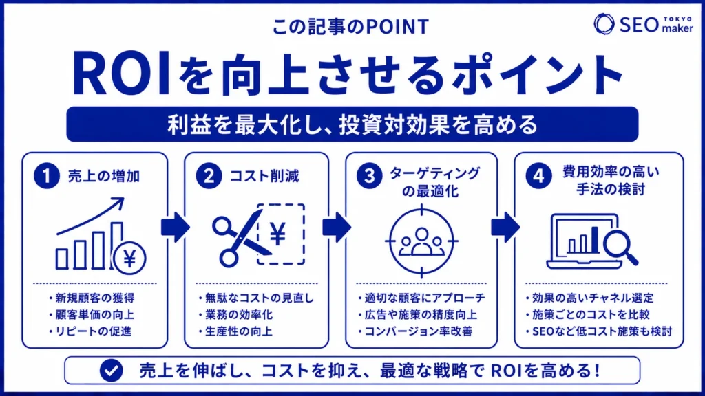 ROIとは?ROIに関連する指標とメリット・デメリットの解説③