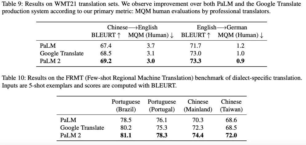 引用：PaLM 2 Technical Report