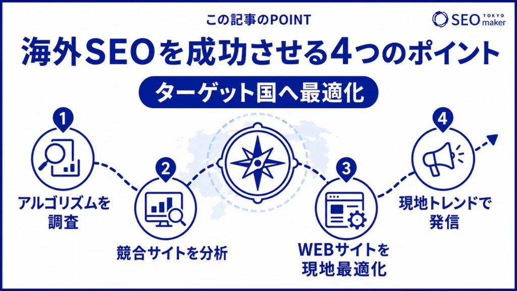 海外SEOを成功させるポイントをまとめた図