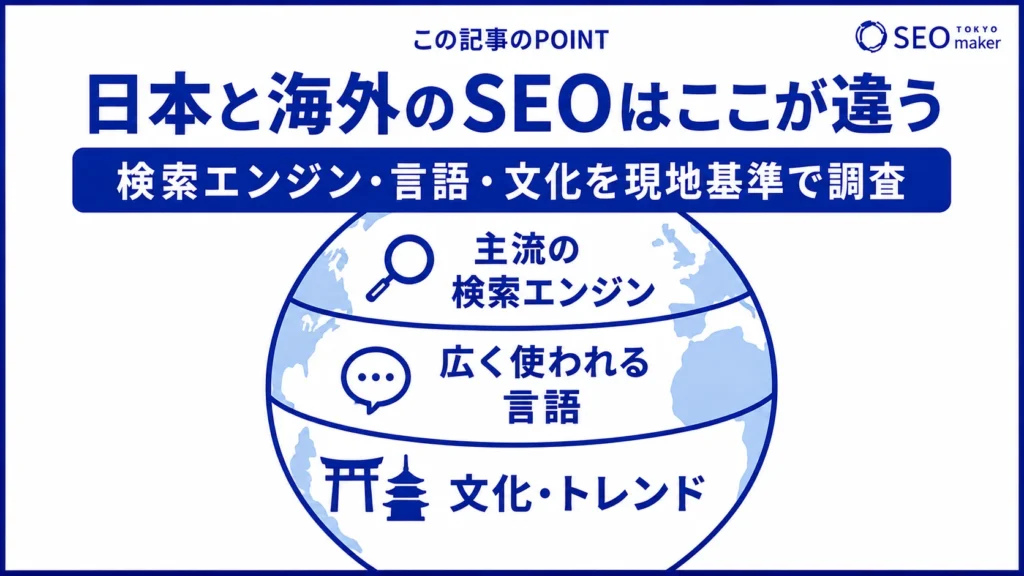 日本と海外のSEOでは、対策する検索エンジン、言語、文化が異なる旨を伝える図