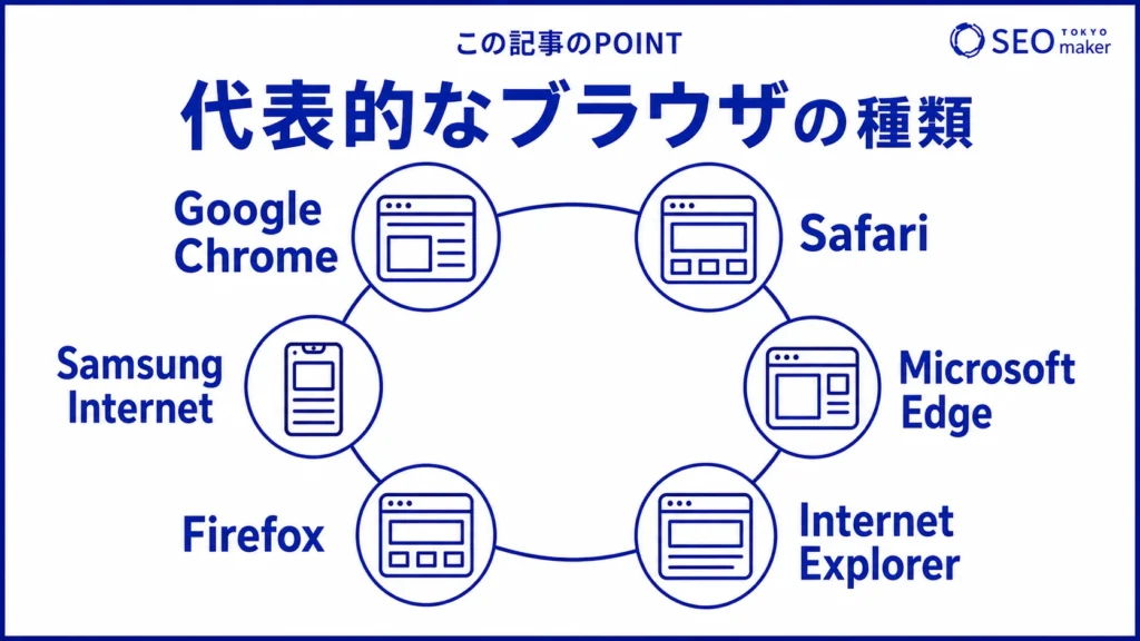 代表的なブラウザをまとめた図