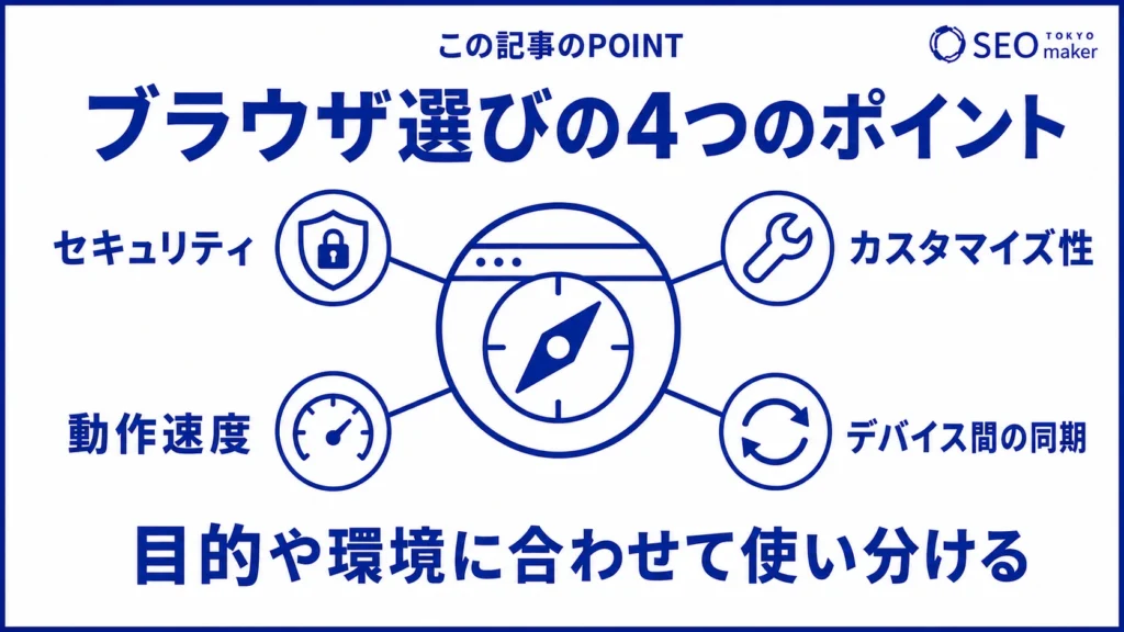 ブラウザ選びのポイントをまとめた図