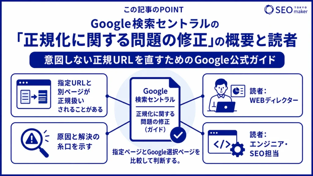 Google件s買うセントラルの「正規に関する問題の修正」の概要と読者層の図