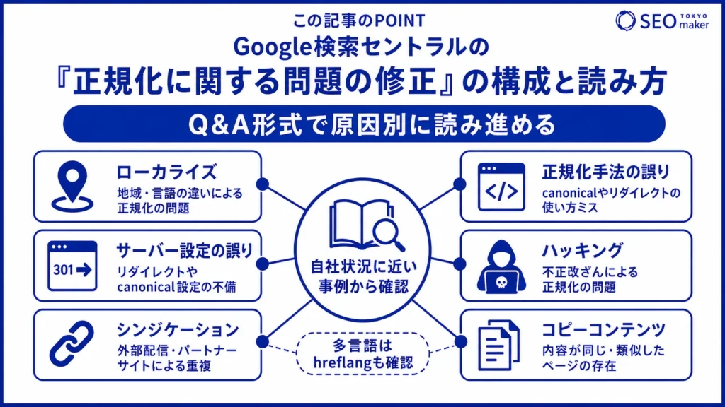 Google検索セントラルの「正規に関する問題の修正」のページ構成と読み方の図解