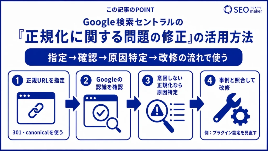 Google検索セントラルの「正規に関する問題の修正」の活用法の図解
