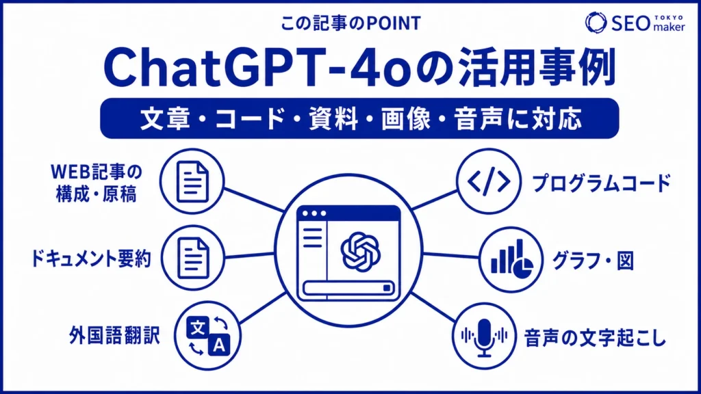 ChatGPT-4oの活用事例をまとめた図