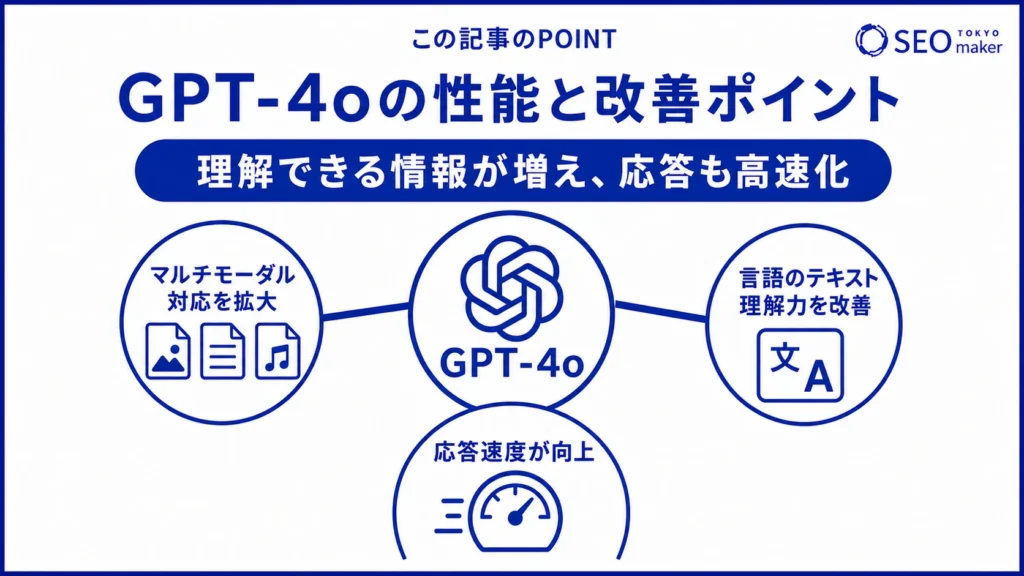 GPT-4oの性能をまとめた図