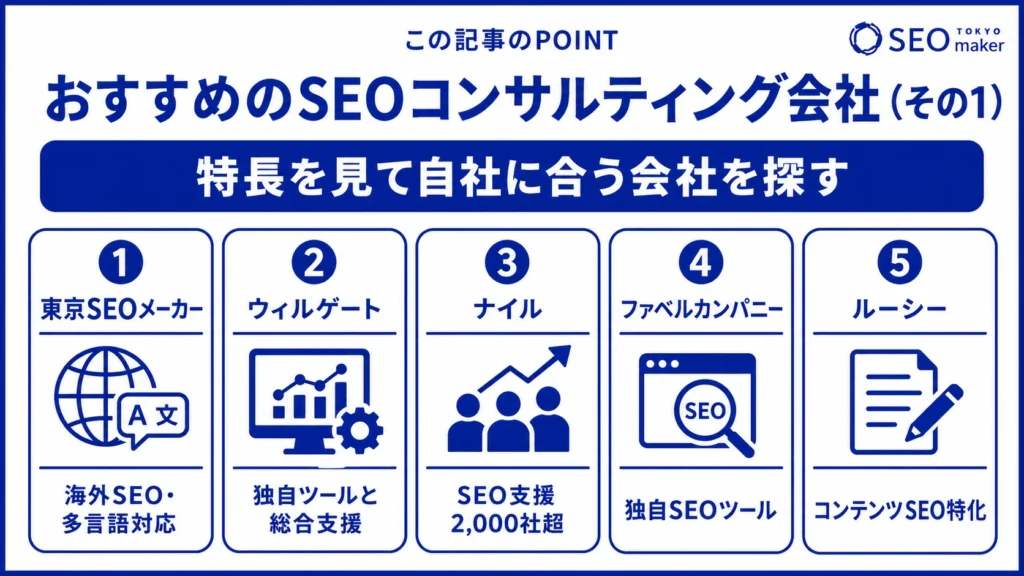 おすすめのSEOコンサルティング会社をまとめた図(その1)