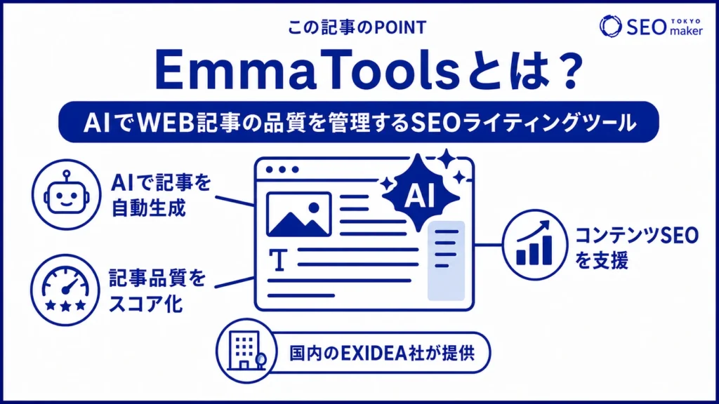 EmmaToolsとは、生成AIを活用したSEOライティングツールである旨を伝える図