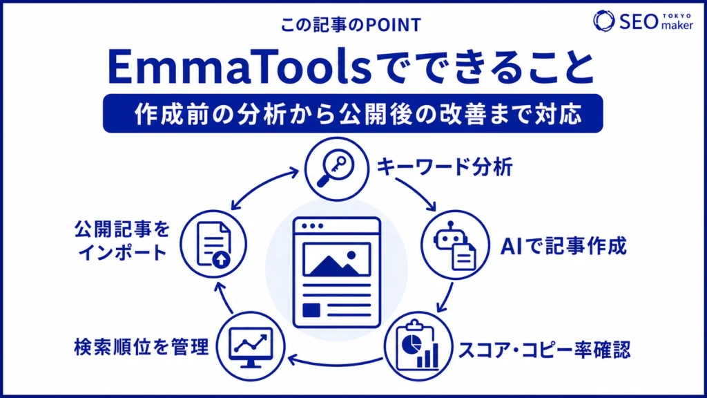 EmmaToolsでできることをまとめた図