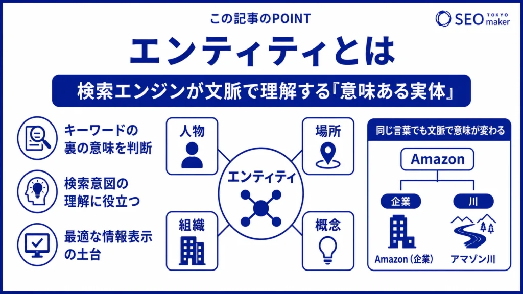 エンティティとは、実体とその情報を指し、検索エンジンが組織や人物を認知する上で欠かせないものである旨を伝える図