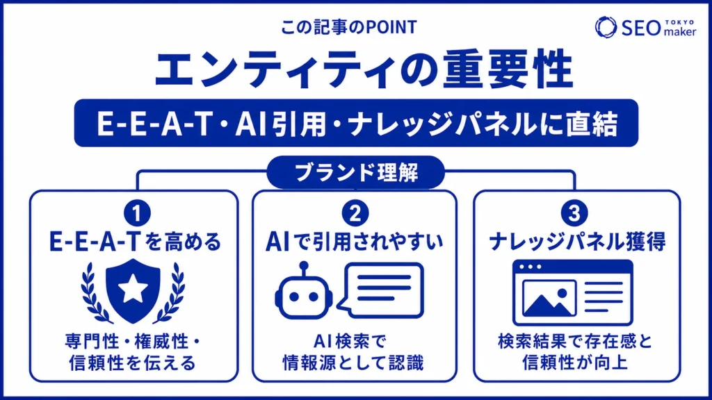エンティティは、E-E-A-TやAI引用などに大きな影響を与える旨を伝える図