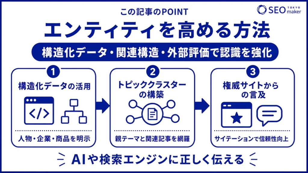 エンティティを高める手法をまとめた図