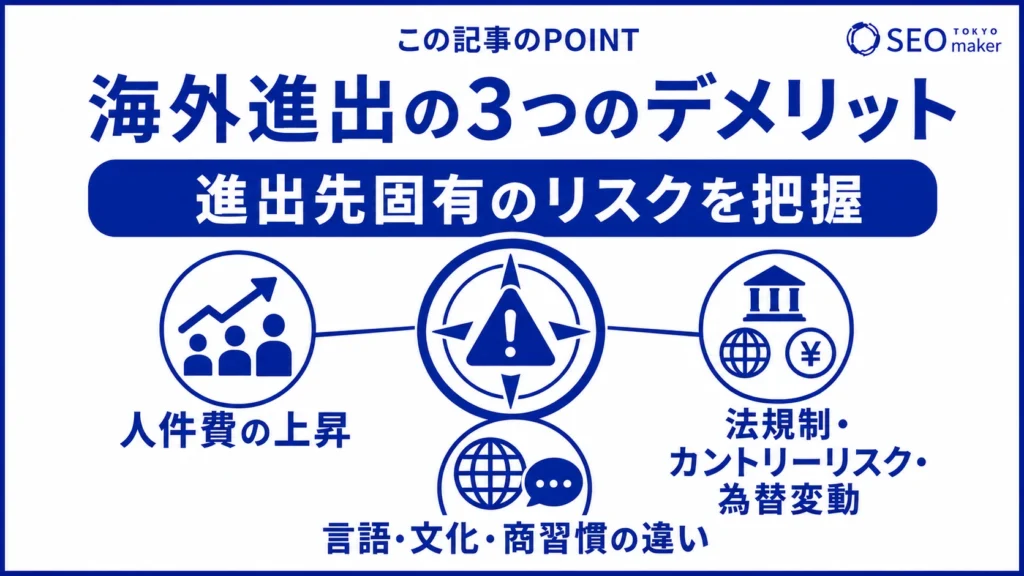 海外進出のリスクをまとめた図