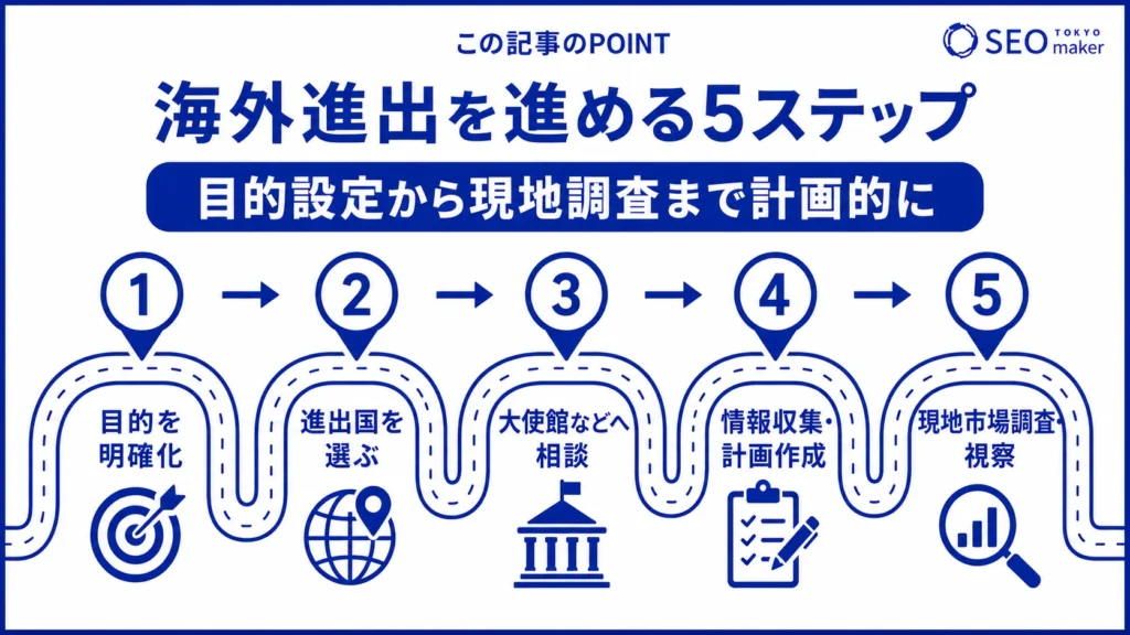 海外進出の進め方の流れをまとめた図