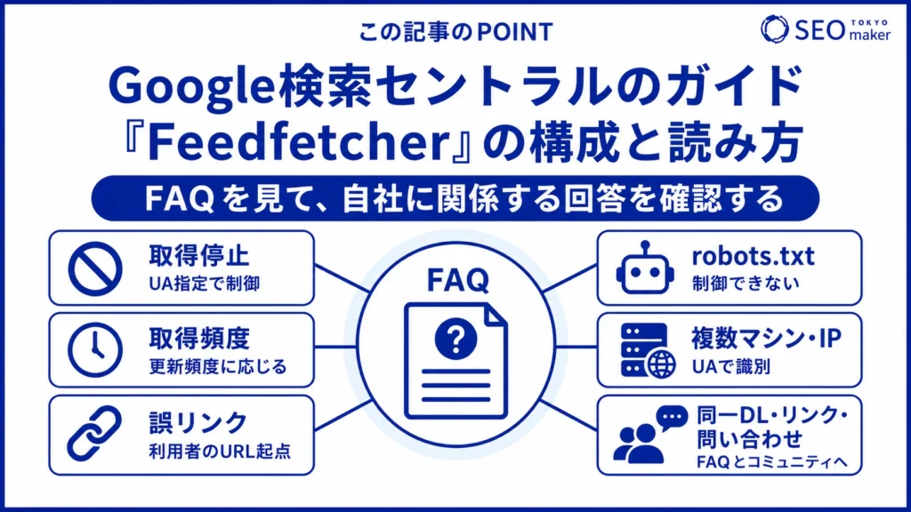 Google検索セントラルの「Feedfetcher」の構成と読み方の情報をまとめた図
