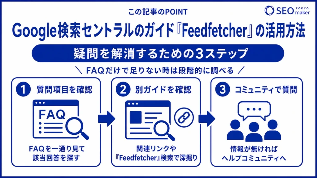 Google検索セントラルの「Feedfetcher」の活用方法の情報をまとめた図