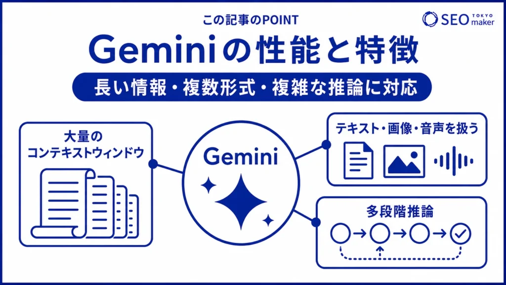 LLMのGeminiの性能をまとめた図