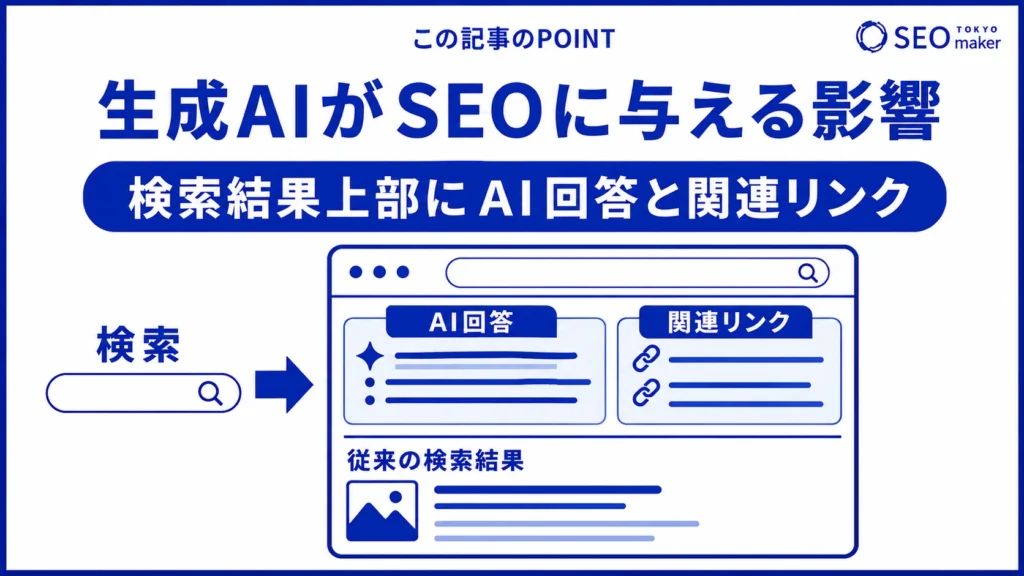 検索型の生成AI(AI Overviews)が検索結果の上部に表示される様子を示す図