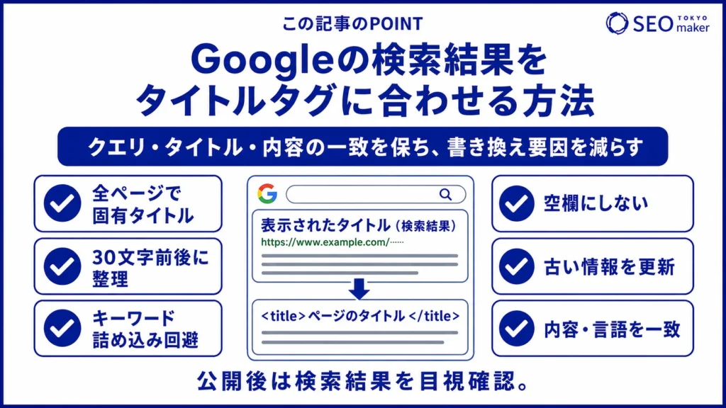 検索結果に設定したタイトルタグを表示する方法をまとめた図