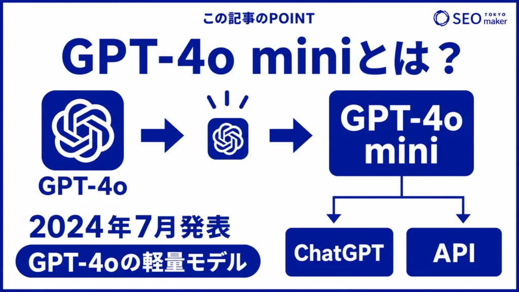 GPT-4o miniとは、GTP-4oの軽量モデルである旨を伝える図