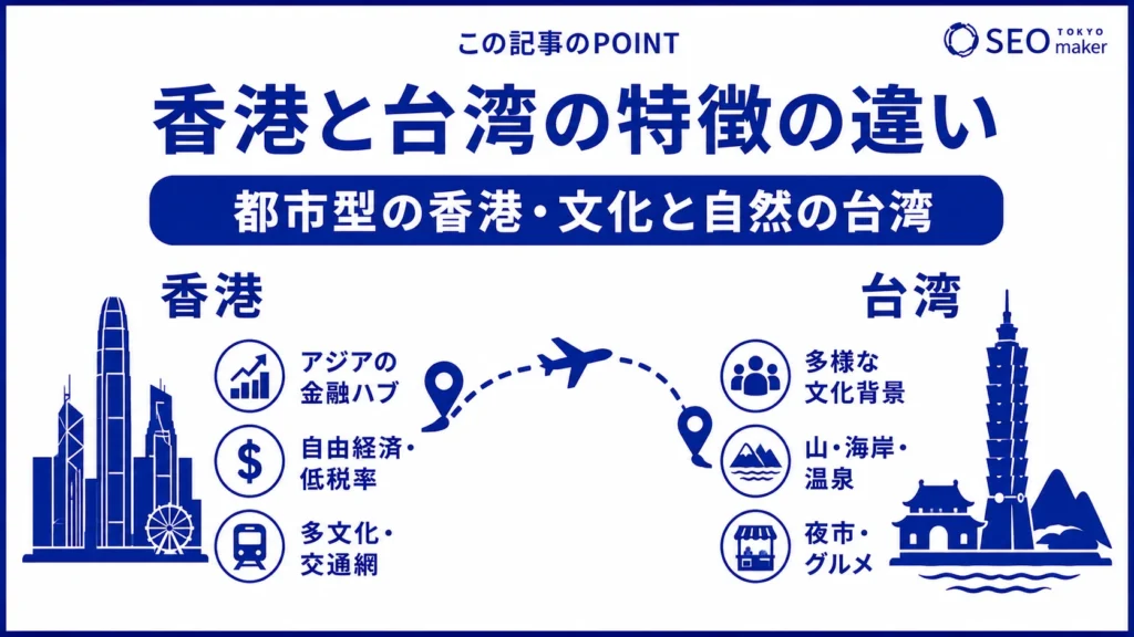 香港と台湾の特徴の違いをまとめた図