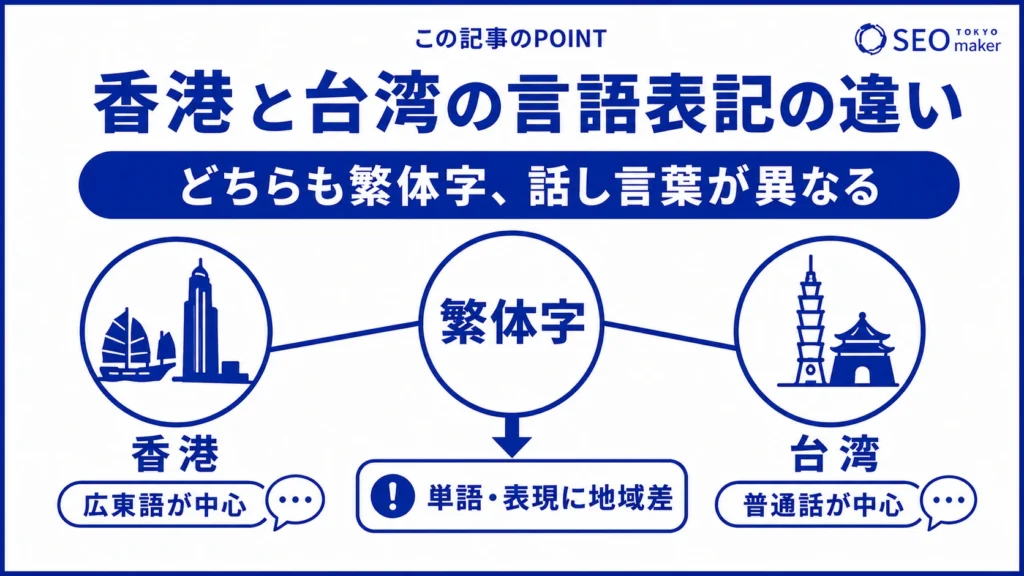 香港と台湾の言語表記の違いをまとめた図