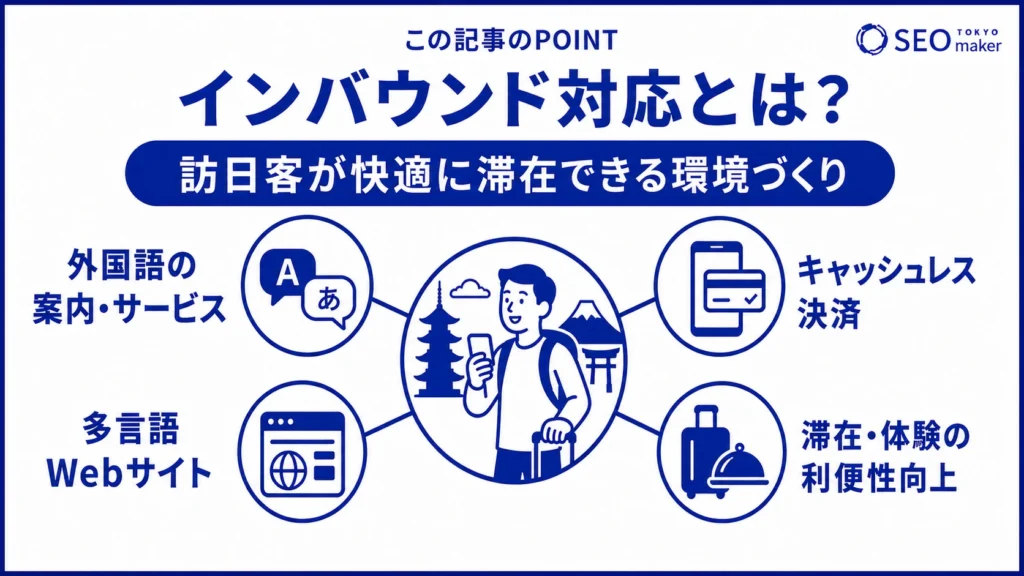 インバウンド対応とは、訪日客が快適に滞在するためのサービスである旨を伝える図