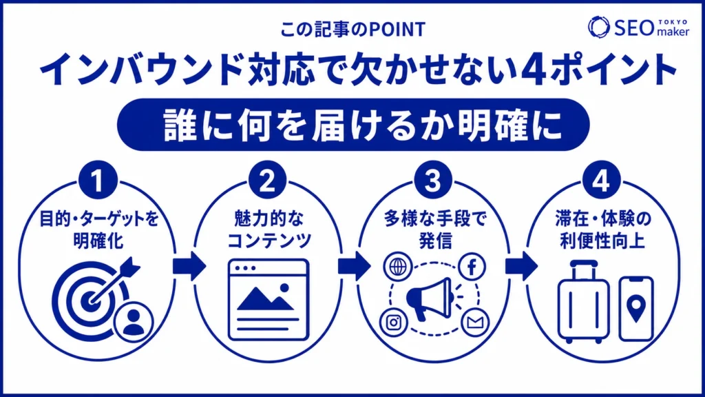 インバウンド対応するための流れのイメージ図