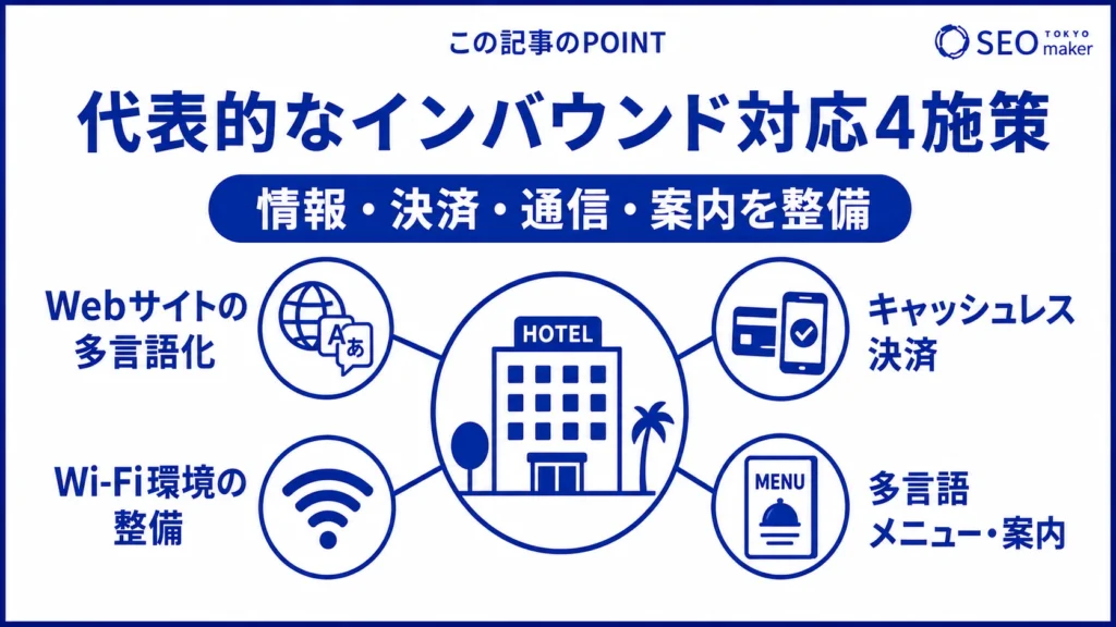 代表的なインバウンド対応の施策をまとめた図