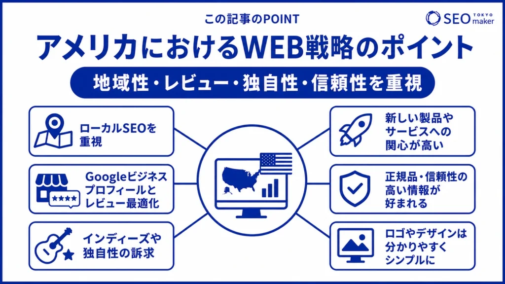 アメリカ内のWEB戦略のポイントをまとめた図