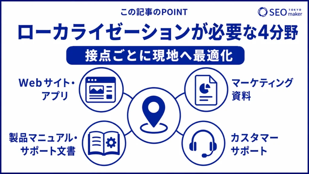 ローカライゼーションが必要なサービスをまとめた図