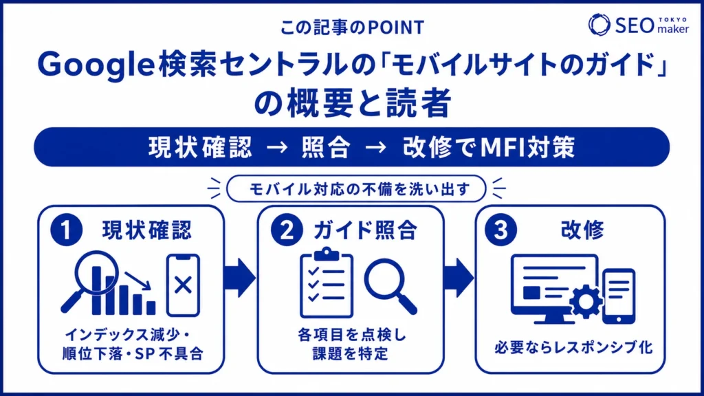 Google検索セントラルの「モバイルサイトとモバイルファーストインデックスに関するおすすめの方法」の概要と読者層の図