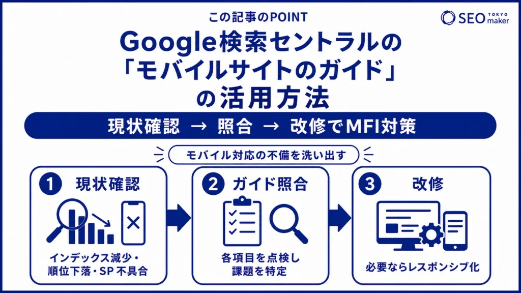 Google検索セントラルの「モバイルサイトとモバイルファーストインデックスに関するおすすめの方法」の活用方法の図