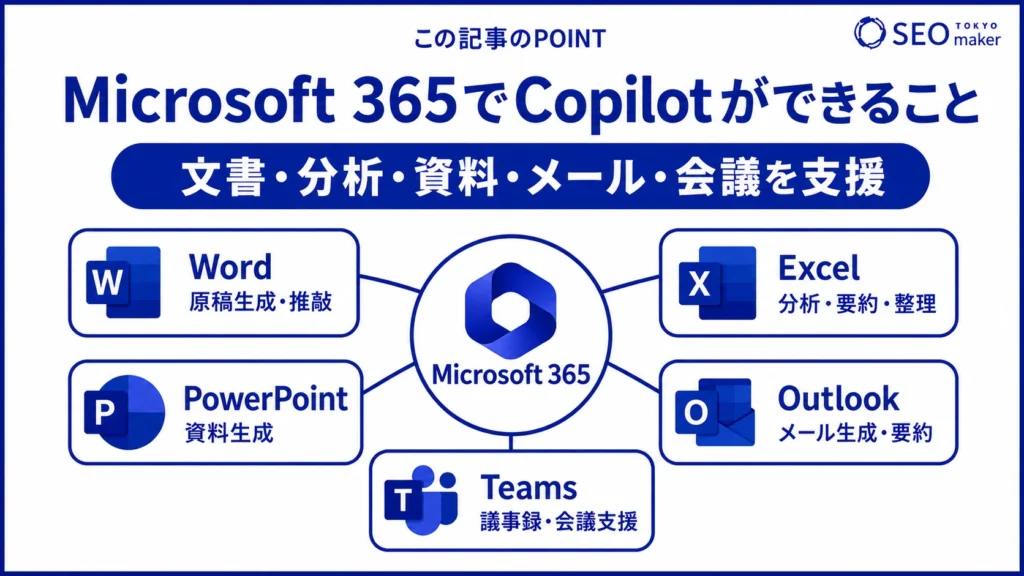CopilotでMicrosoft 365のツールを管理できる旨を伝える図