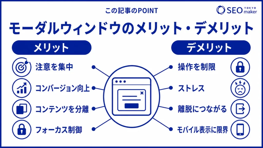 モーダルウィンドウを表示するメリットとデメリットをまとめた図