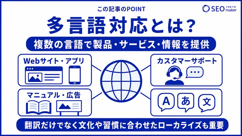 多言語対応とは、複数言語で製品やサービスを提供することである旨を伝える図