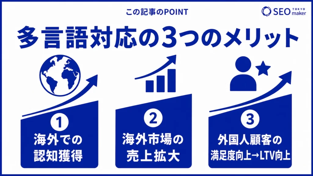 多言語対応のメリットをまとめた図